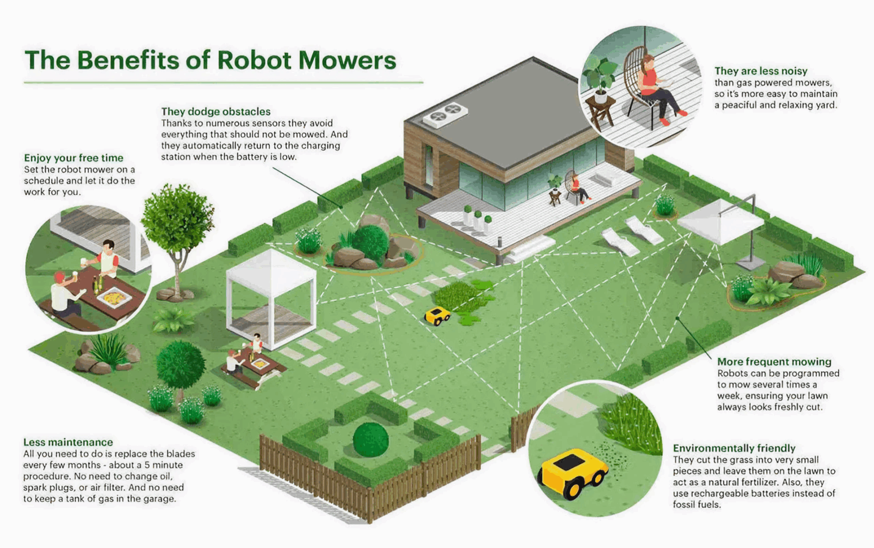Robot mower benefits illustration